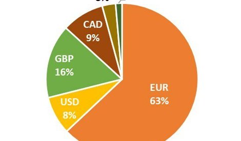 Comunicados Internacional
