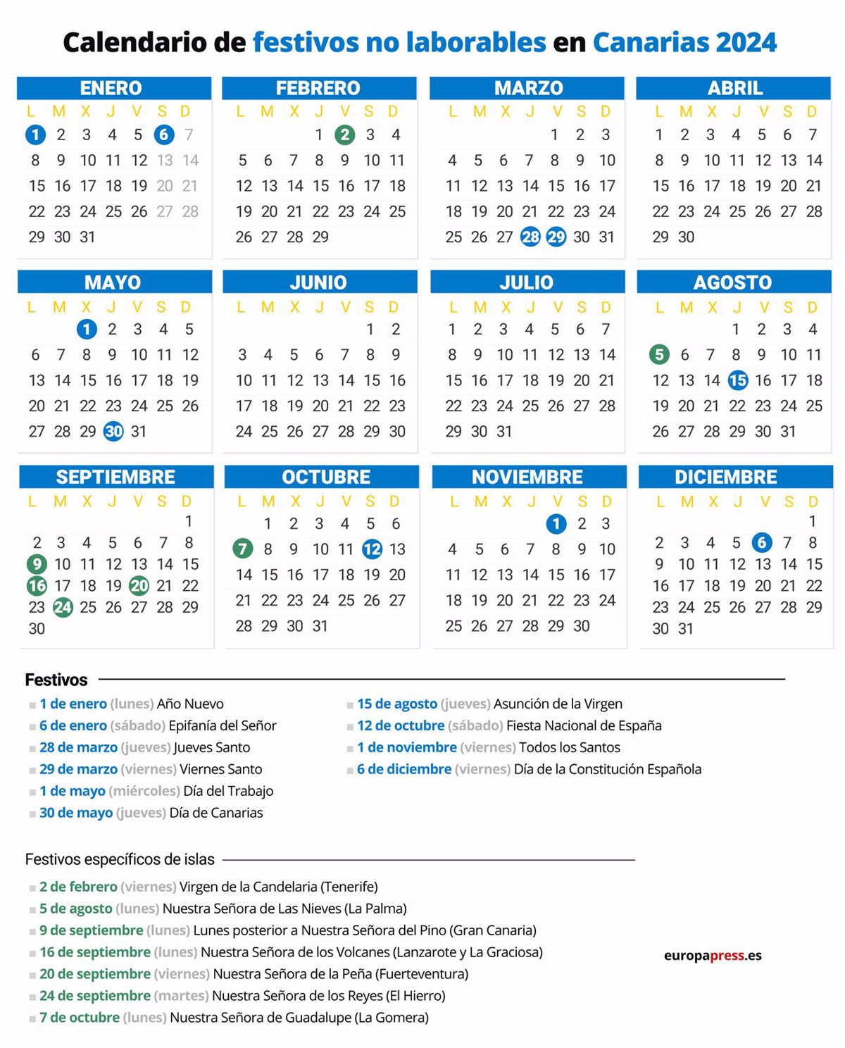 Calendario laboral 2024, días festivos y puentes en Canarias