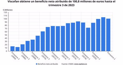 Economía Finanzas