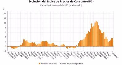 Macroeconomía