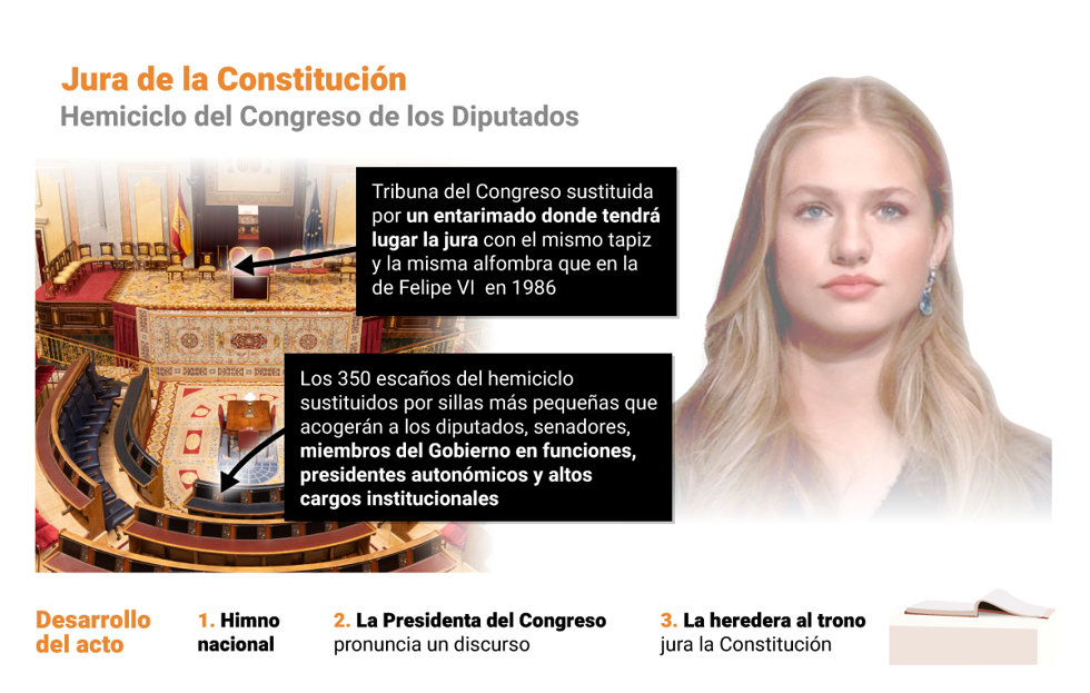 Jura de la princesa Leonor