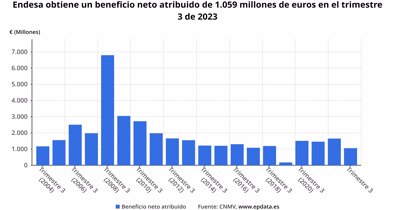 Economía Finanzas