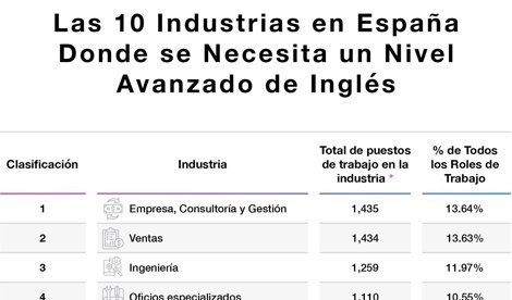 Comunicados Sociedad