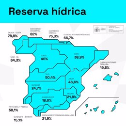 Mapa de la reserva hídrica en España.
