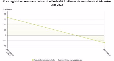 Economía Finanzas