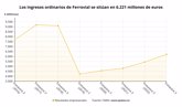 Foto: Ferrovial aumenta un 34% su Ebitda hasta septiembre y alcanza los 700 millones de euros