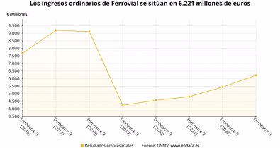 Economía Finanzas