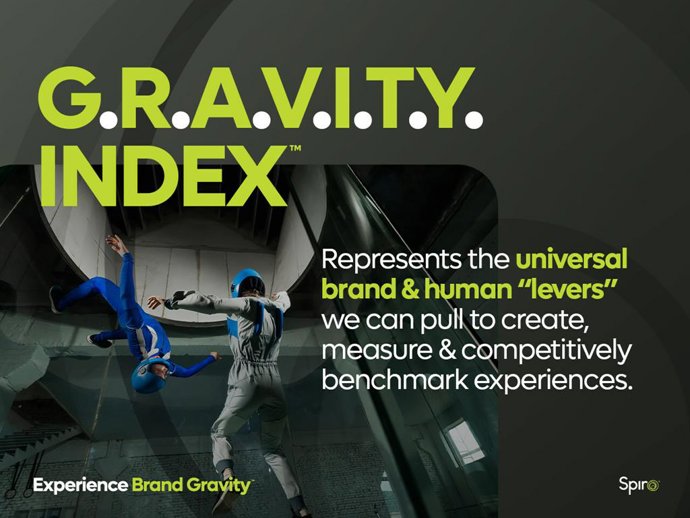 Spiro introduces G.R.A.V.I.T.Y. Index