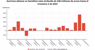 Economía Finanzas