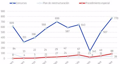 Economía Finanzas