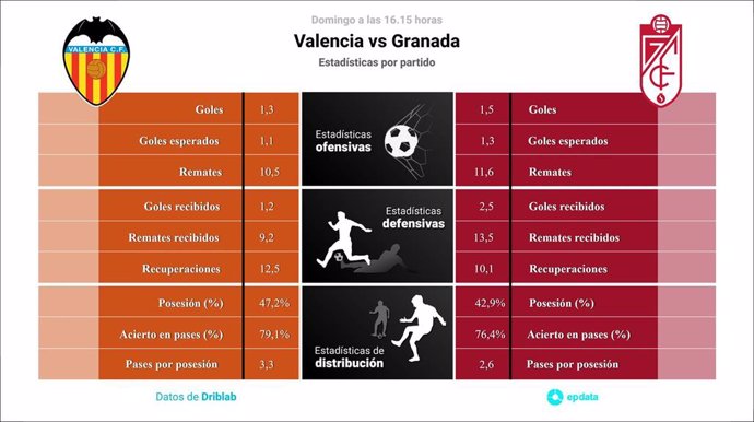 Partidos de valencia c. f. contra granada club de fútbol