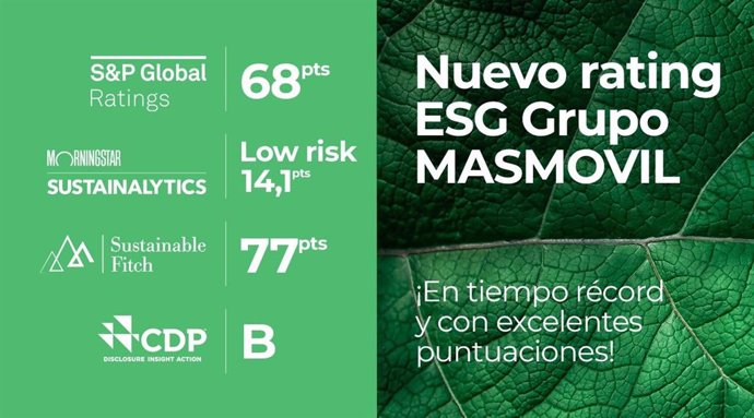 Archivo - Puntuaciones ESG de MásMóvil por parte de diferentes agencias