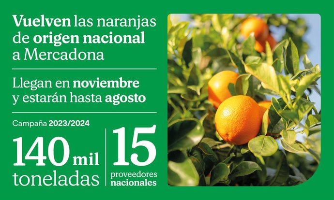 La campaña nacional de la naranja en Mercadona, compañía de supermercados físicos y de venta online que prevé comercializar durante la campaña 2023/24 más de 140.000 toneladas de este cítrico, un 10% más que en la campaña anterior