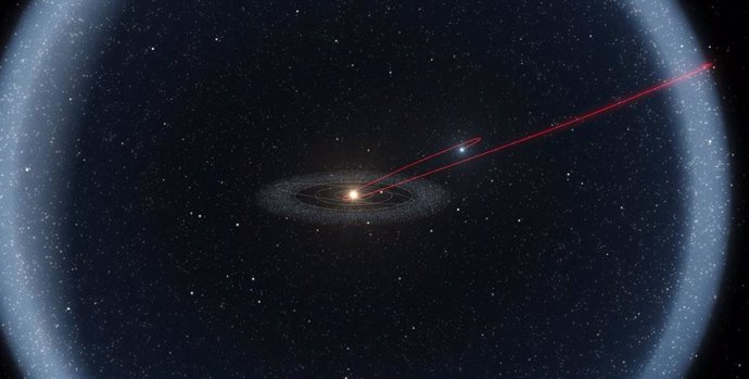 El Sistema Solar está rodeado por la nube de Oort