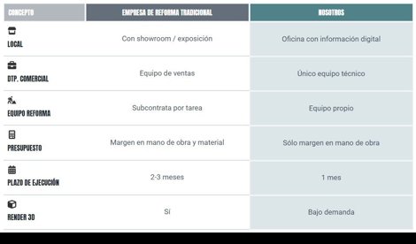 Comunicados Empresas