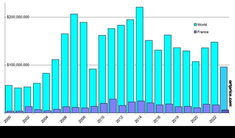 Comunicados Internacional