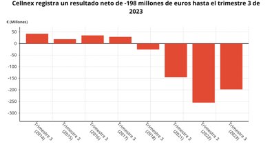 Economía Finanzas