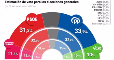 Nacional