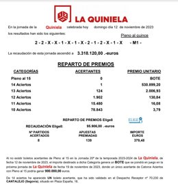 Captura del comunicado de Loterías y Apuestas del Estado con los premiados en la Quiniela de la jornada 20