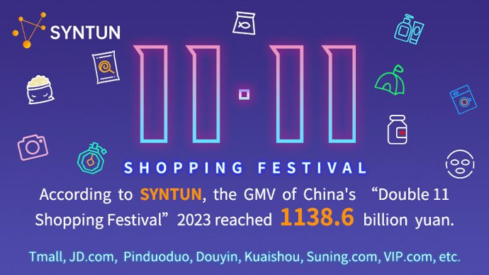 Syntun Release: China's Singles Day Shopping Festival GMV Reaches 1138.6 Billion RMB (PRNewsfoto/Syntun Ltd.)