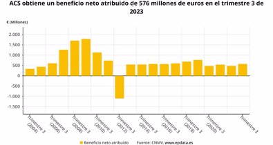 Economía Finanzas