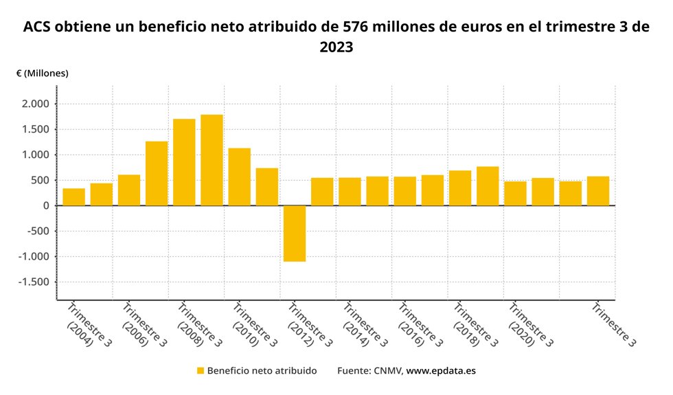 Resultados ACS
