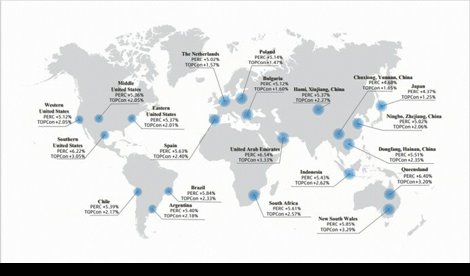 Comunicados Internacional