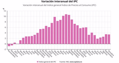 Macroeconomía