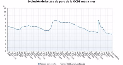 Laboral