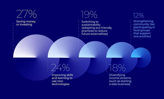 Datos del Center for the Governance of Change de IE University.