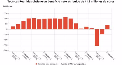 Economía Finanzas