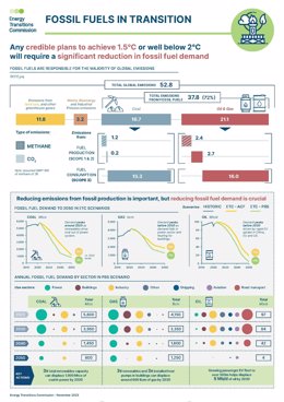 ETC Infographic on Fossil Fuels in Transition