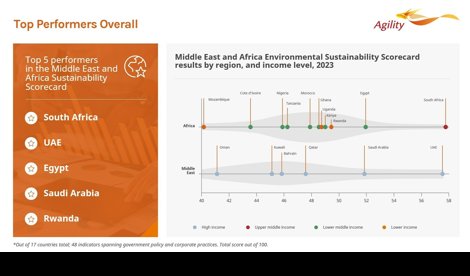 Comunicados Internacional