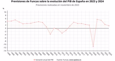 Macroeconomía