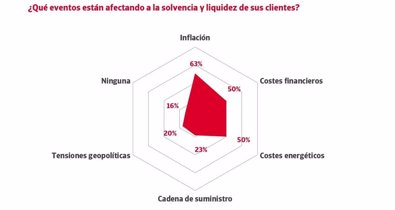 Economía Finanzas