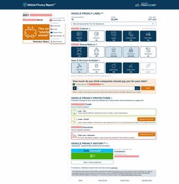 Privacy4Cars anuncia Vehicle Privacy Report 2.0: más funciones y expansión a Europa