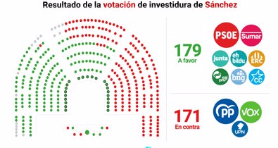 Nacional