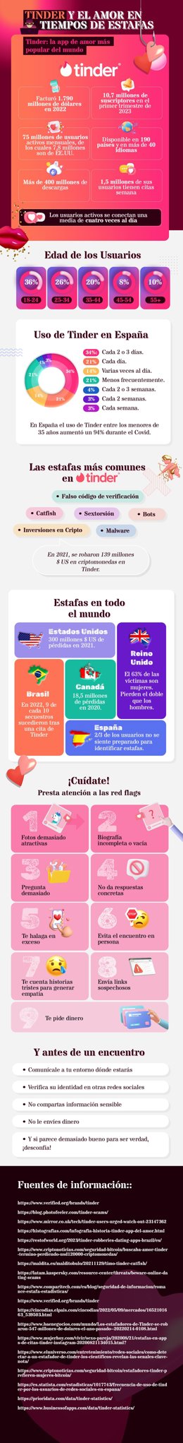 Infografía de apps de citas de Estafa.info