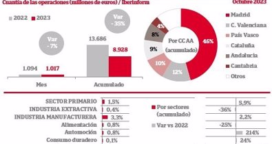 Economía Finanzas