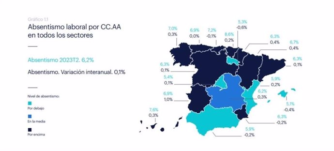 Gráfico absentismo laboral en España
