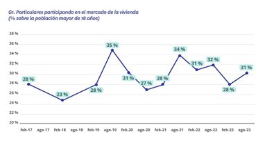 Economía Finanzas