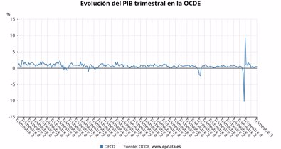 Macroeconomía