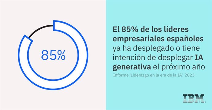 Infografía del informe 'Liderazgo en la era de la IA' elaborado por IBM.