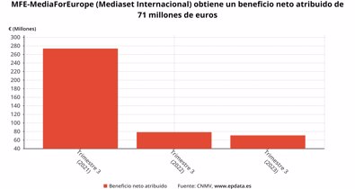 Economía Finanzas