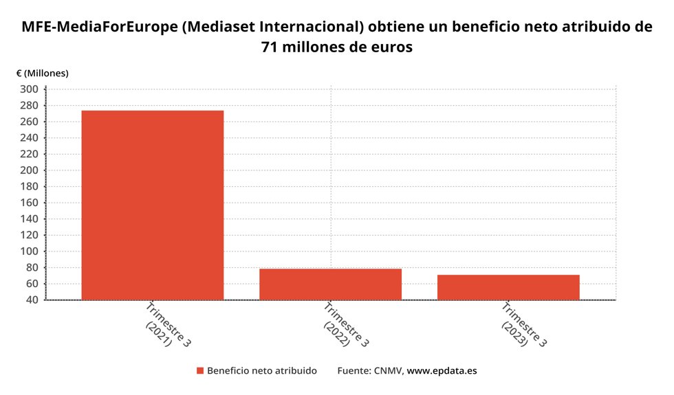 Resultados MFE-Media For Europe