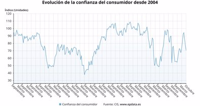 Macroeconomía