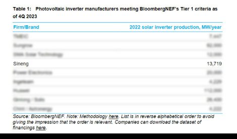 Comunicados Internacional