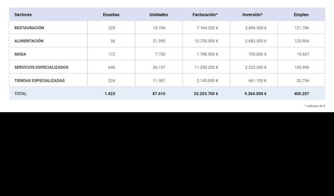 Comunicados Sociedad