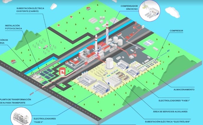 Infografía del proyecto transformación de la central térmica de Aboño de EDP en el valle asturiano del hidrógeno verde.