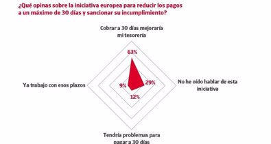 Economía Finanzas